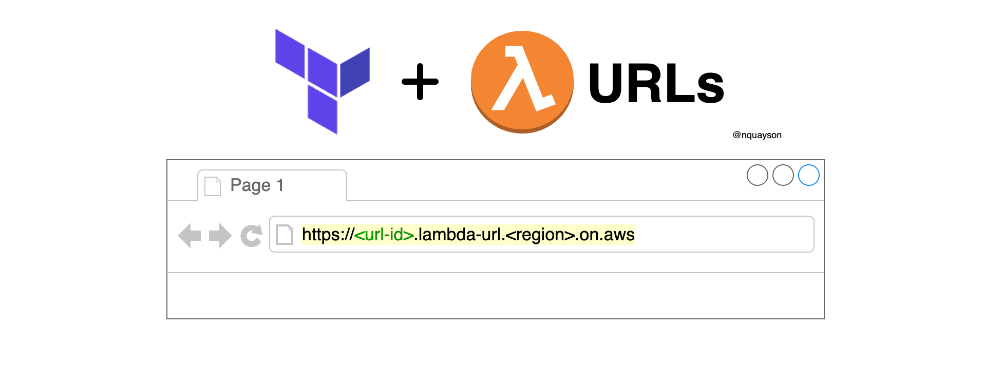 AWS Lambda Function URL using Terraform - quick walkthrough